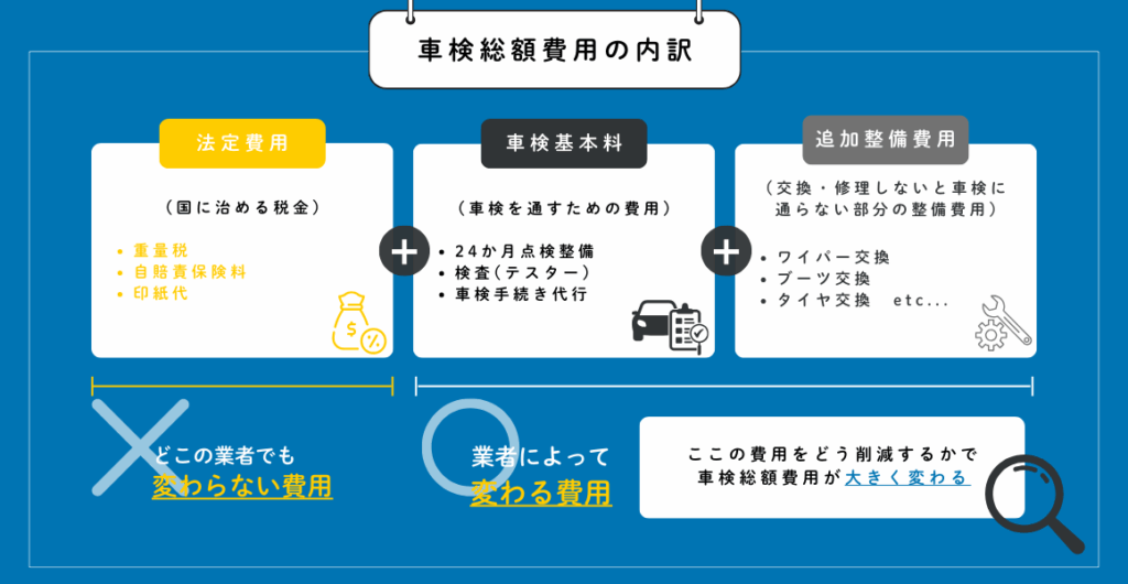 2025年6月最新】鹿児島市でおすすめの車検業者5選！業者選びのポイント